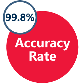 Veunex HSE platform accuracy rate