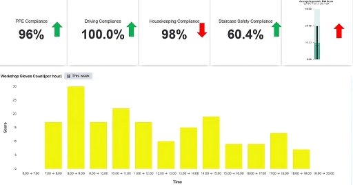Make Toolbox Talks More Impactful uing AI-insightful reports Make Toolbox Talks More Impactful using AI-insightful reports