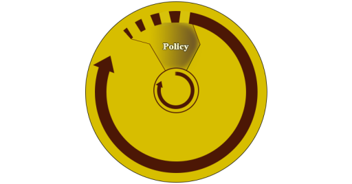 policy-The main components of occupational health and safety management systems