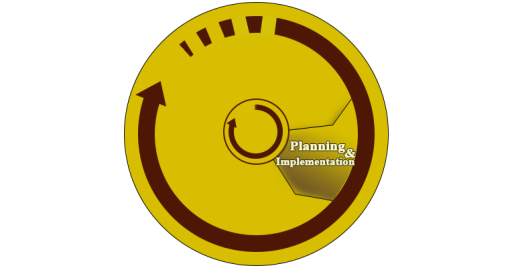 Planning and implementation- The main components of occupational health and safety management systems