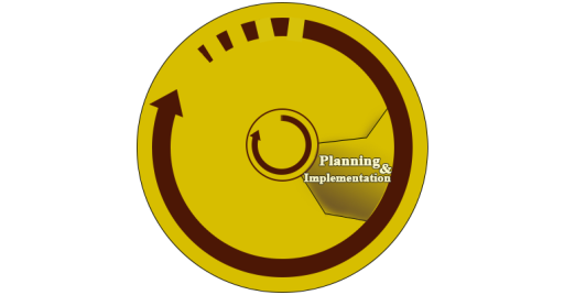 Planning and implementation- The main components of occupational health and safety management systems