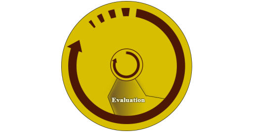 Evaluation- The main components of occupational health and safety management systems